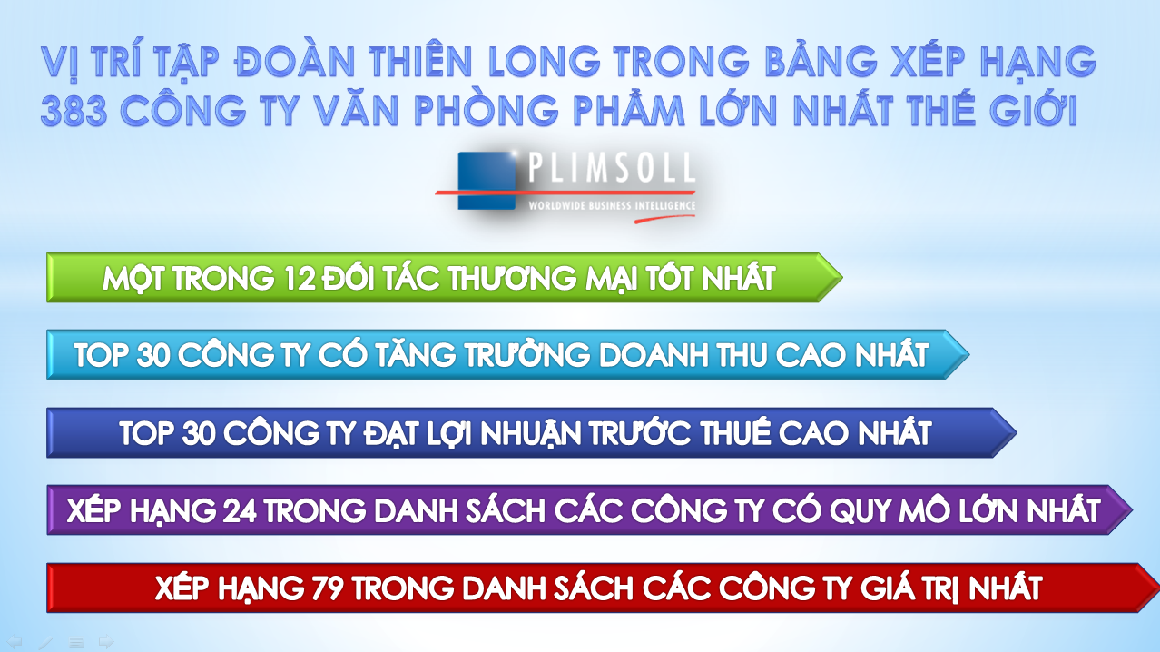 Thien Long